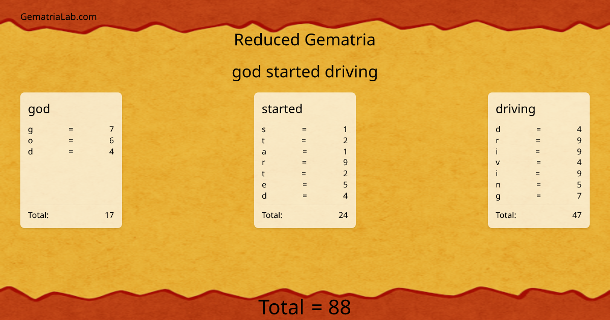 god started driving in reduced Gematria